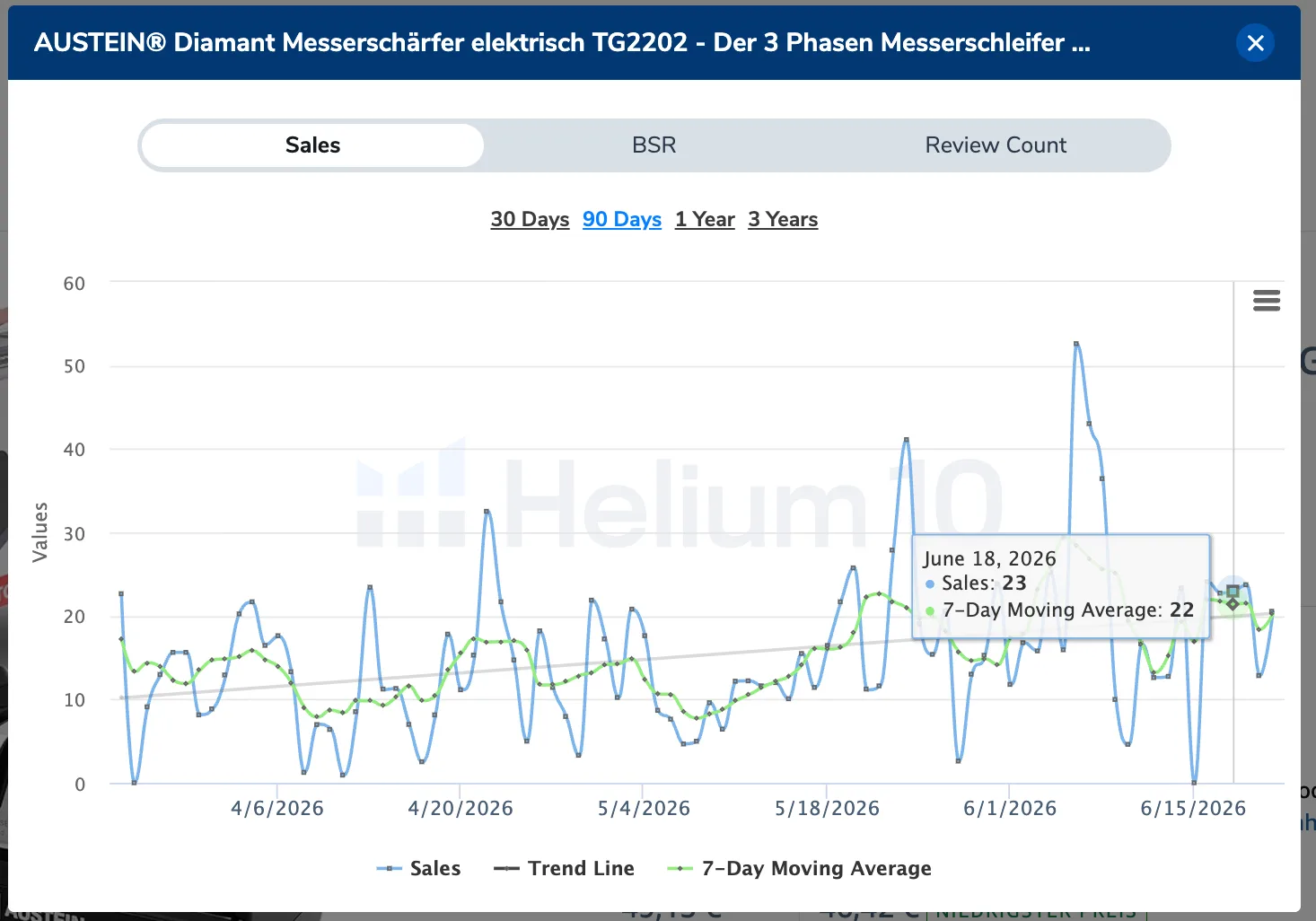 Verkaufskurve von Greifs aus Helium 10